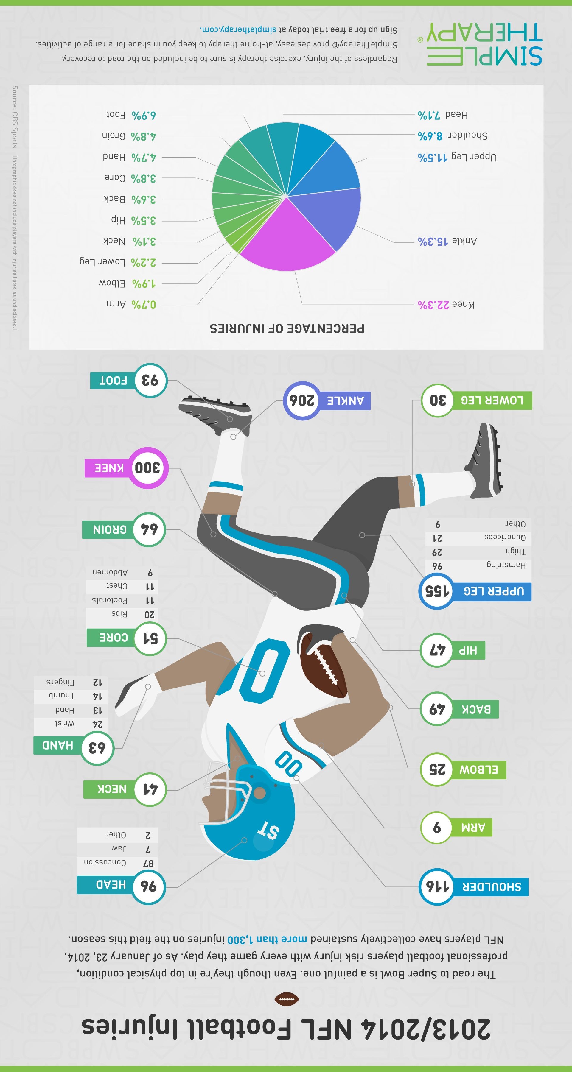 nfl injuries